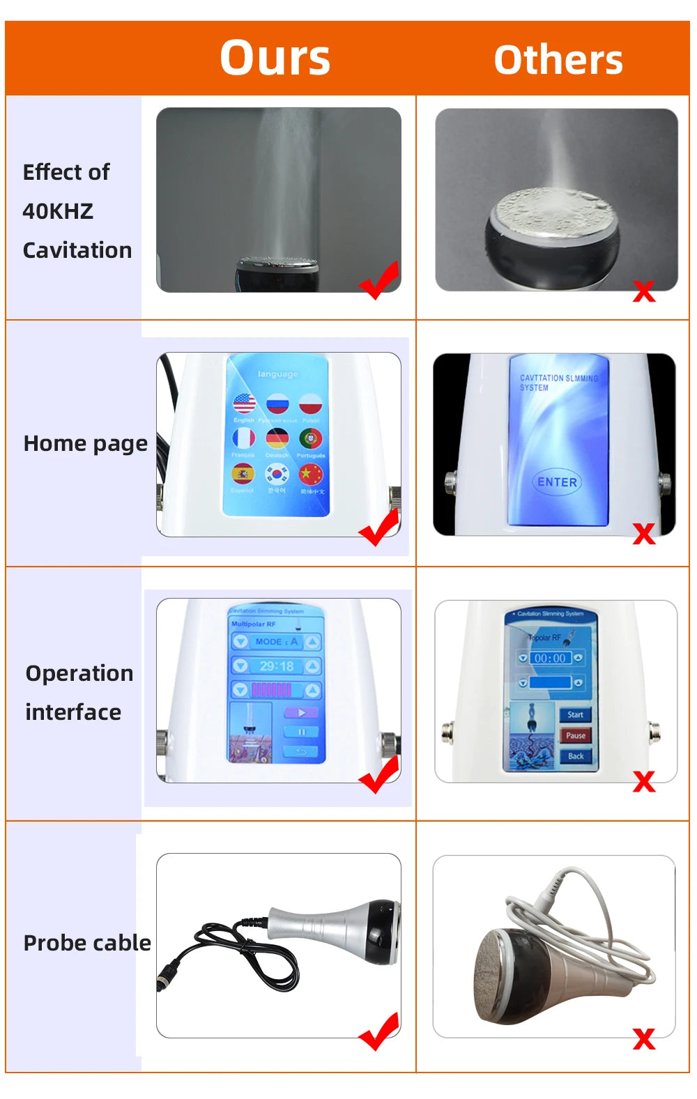 3 In 1 Beauty Body Slimming Massager Cavitation Machine Multi-Functional Device Face Body Tightening Lifting Spa Skincare Tool